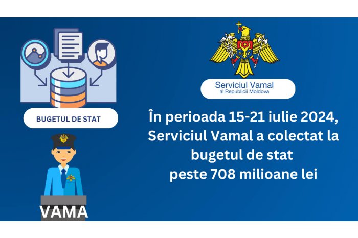 Moldova's Customs Service collects over 708 million lei in last week 